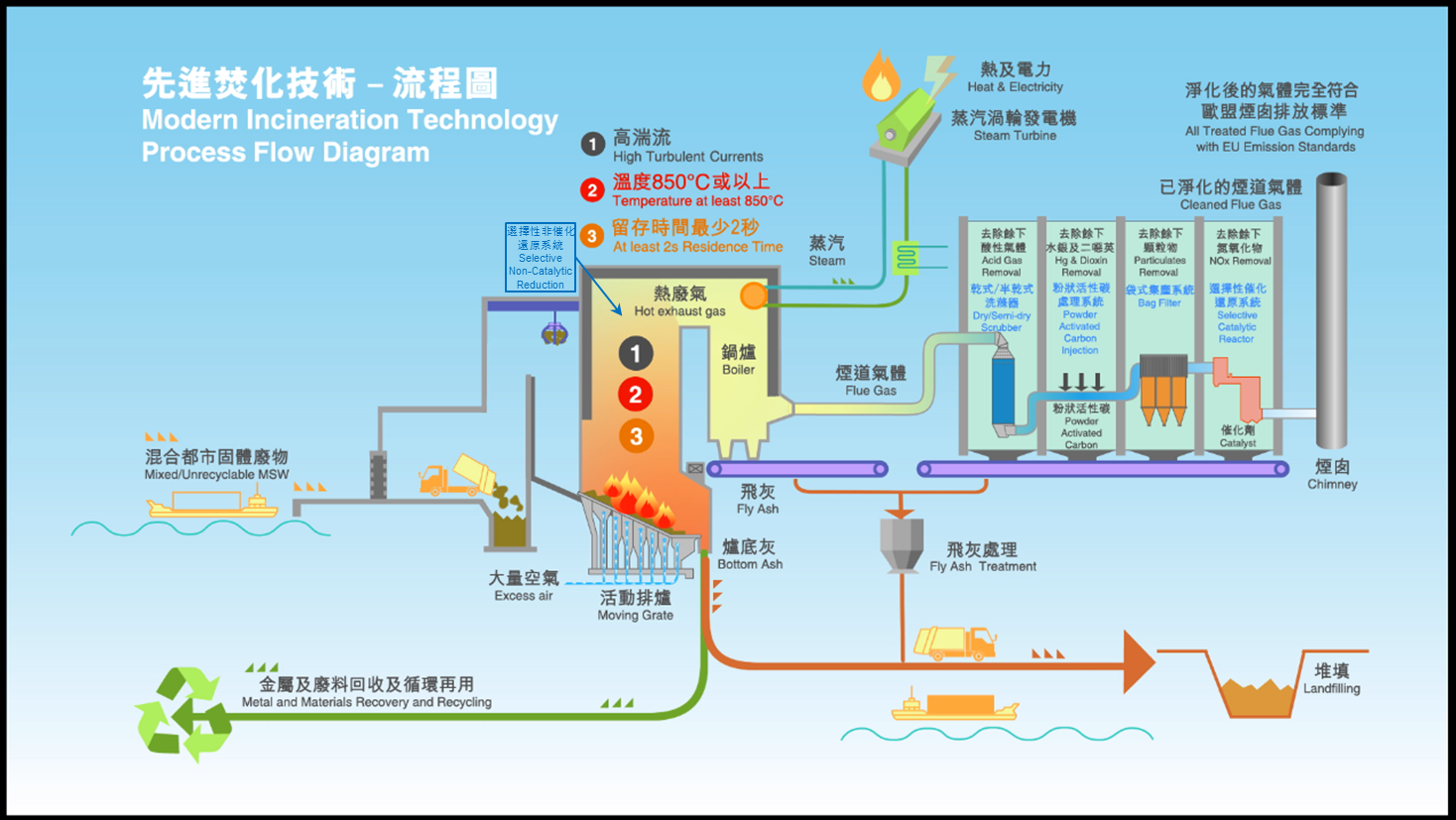 Problems & Solutions Environmental Protection Department